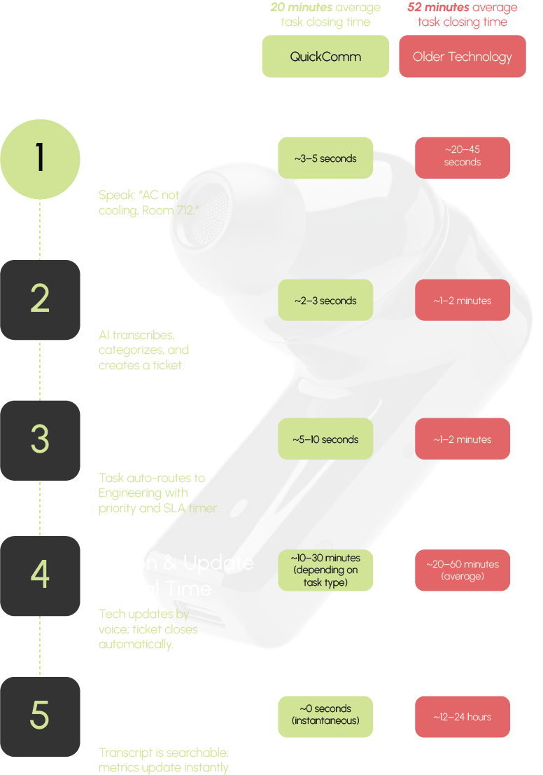 QuickComm - Quickgen Technologies